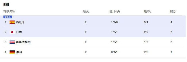 北京时间12月10日凌晨22:00，2023-24赛季英超联赛第16轮，曼城客战卢顿。